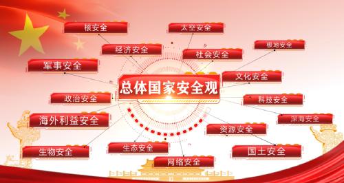 国家安全主题宣传短视频（一）